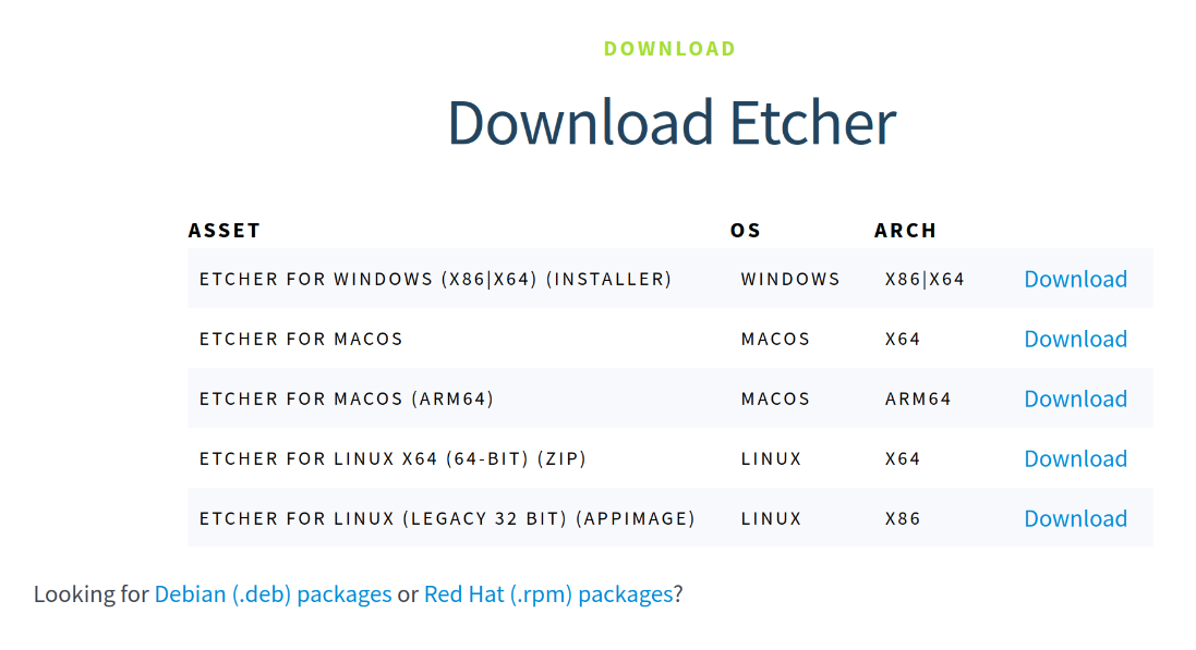 The Download Etcher page